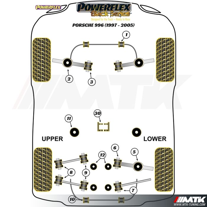 Silentblocs Powerflex Black series Porsche 996