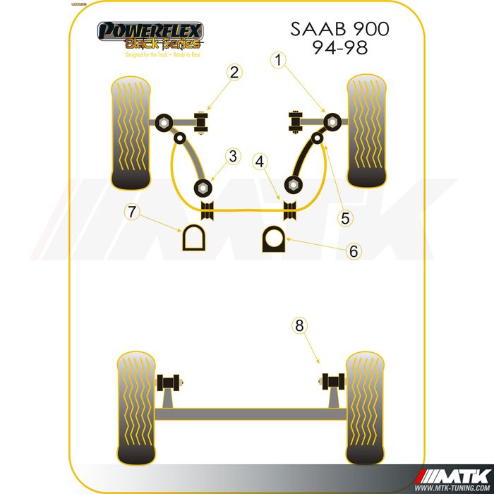 Silentblocs Powerflex Black series Saab 900