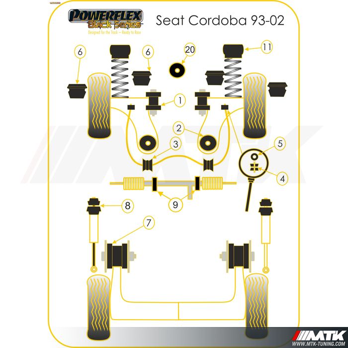 Silentblocs Powerflex Black series Seat Cordoba