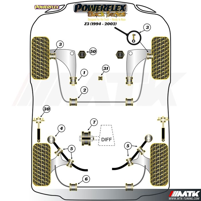 Silentblocs Powerflex Black series BMW Z3 E36