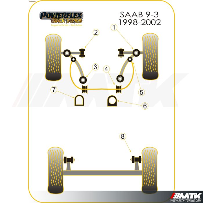 Silentblocs Powerflex Black series Saab 9-3