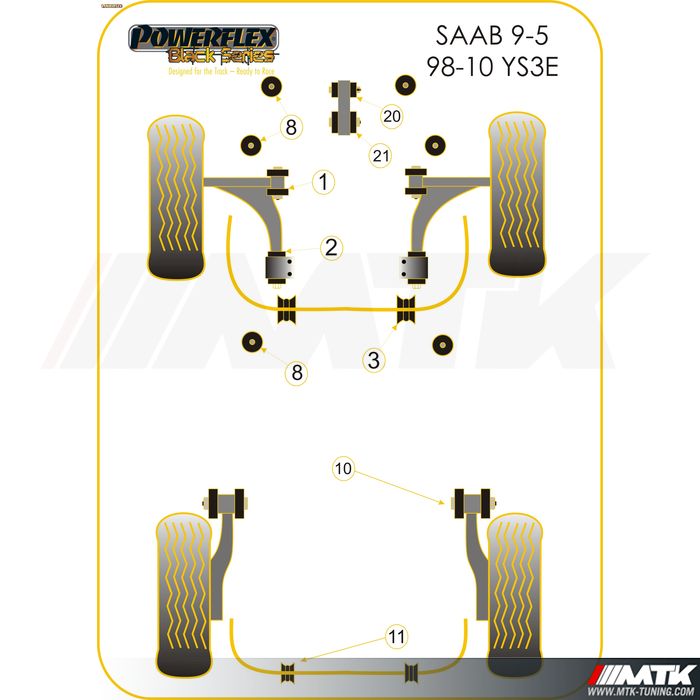 Silentblocs Powerflex Black series Saab 9-5 YS3E