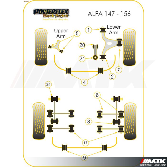 Silentblocs Powerflex Black series Alfa Romeo 147 - 156 - GT