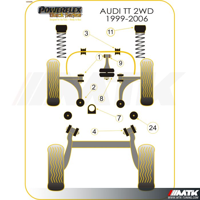 Silentblocs Powerflex Black series Audi TT 8N