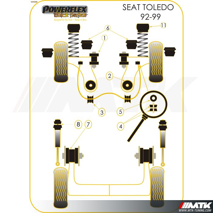 Silentblocs Powerflex Black series Seat Toledo