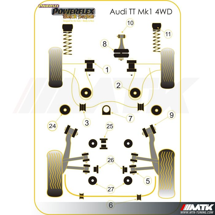 Silentblocs Powerflex Black series Audi TT 8N Quattro