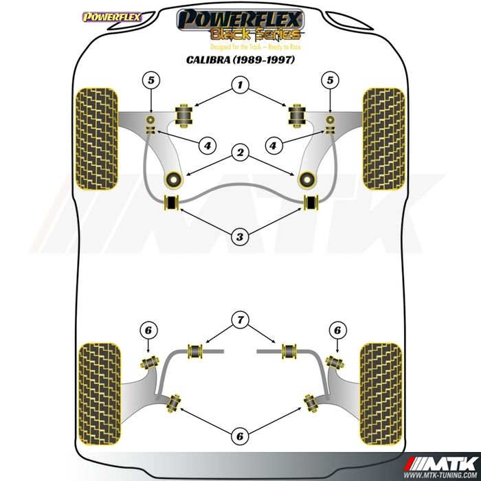 Silentblocs Powerflex Black series Opel Calibra