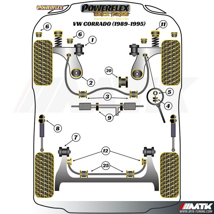 Silentblocs Powerflex Black series Volkswagen Corrado