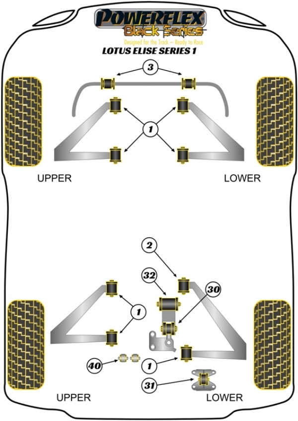 Silentblocs Powerflex Black series Lotus Elise S1