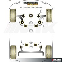 Silentblocs Powerflex Black series Audi A3 8V