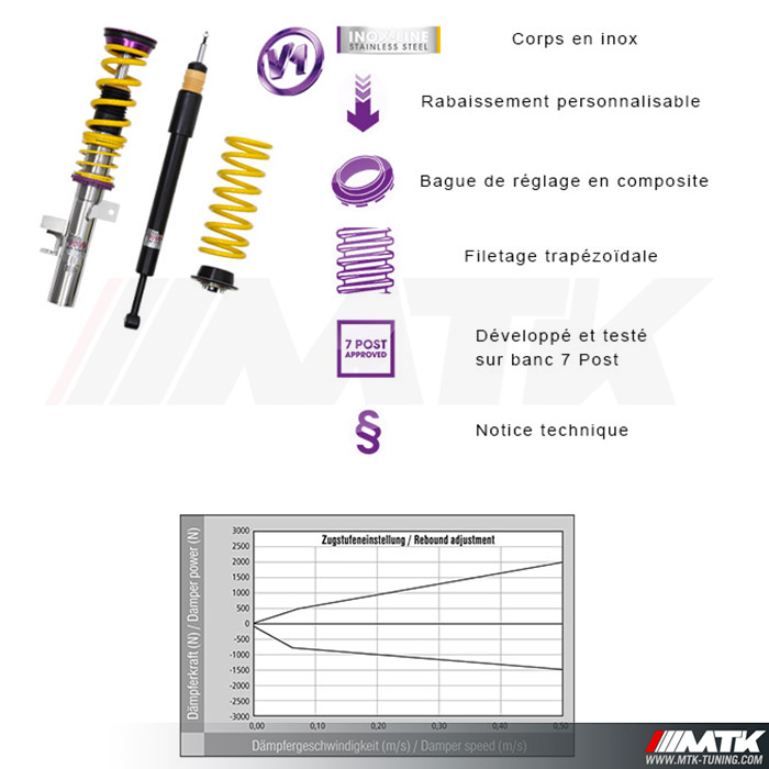 Combinés Filetés KW Performance V3 CHEVROLET Camaro VI