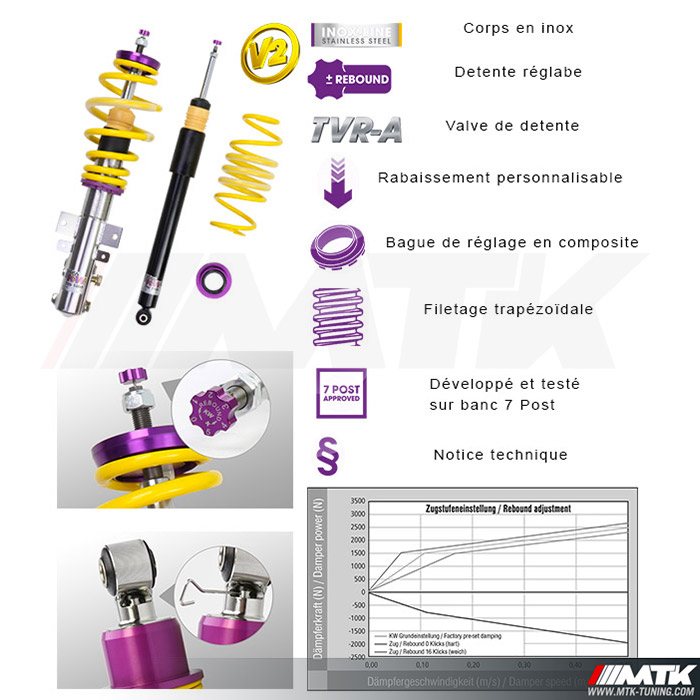 V-MAXX Ressorts courts - Fiat CINQUECENTO SPORTING 3-DOOR (170) - 35 FI 20 ( 40mm avant / 40mm arrière