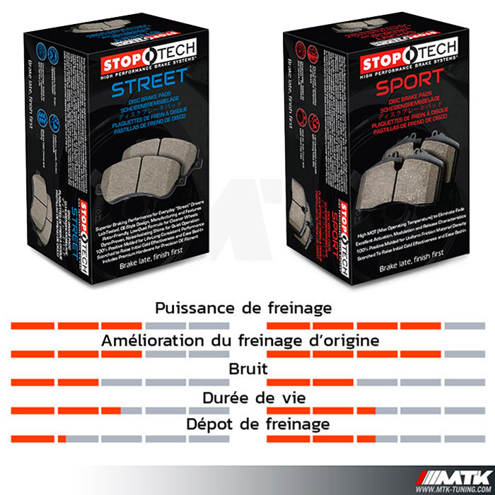 Plaquettes Stoptech Street Performance VW Golf 7R - GTI