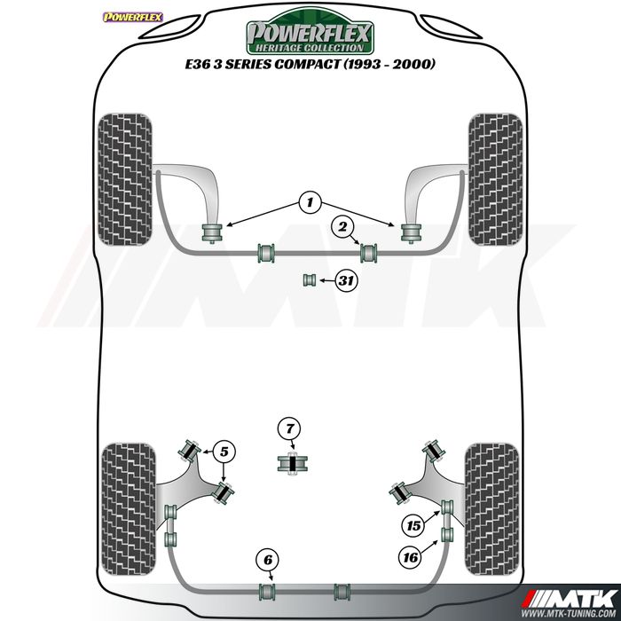 Silentblocs Powerflex Heritage BMW serie 3 E36 Compact