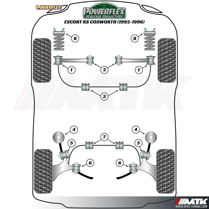 Silentblocs Powerflex Heritage Ford Escort RS Cosworth