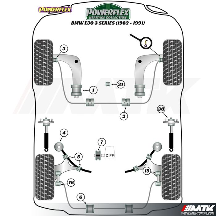 Silentblocs Powerflex Heritage BMW serie 3 E30 inclus M3