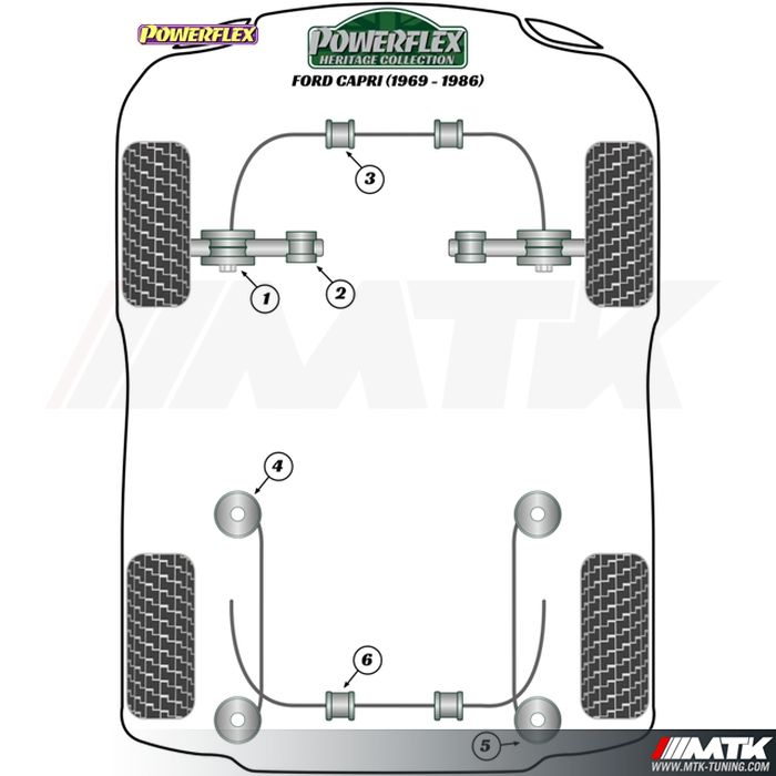 Silentblocs Powerflex Heritage Ford Capri