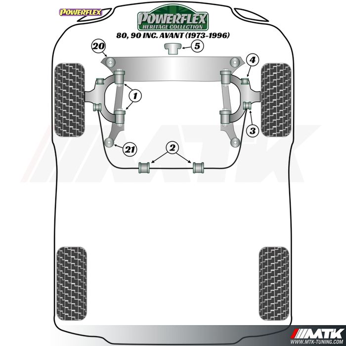 Silentblocs Powerflex Heritage Audi 80, 90 inclus Avant