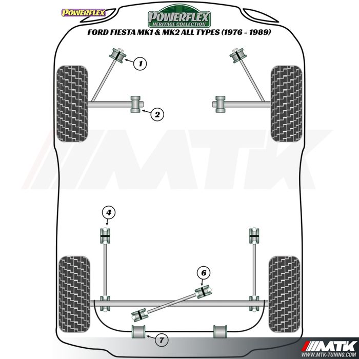 Silentblocs Powerflex Heritage Ford Fiesta 1 - 2