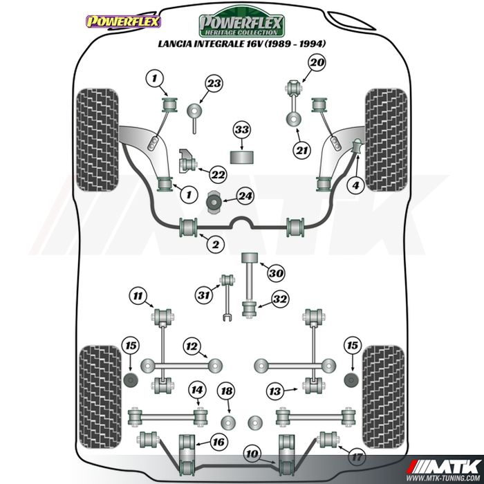 Silentblocs Powerflex Heritage Lancia Delta HF Integrale inclus Evo