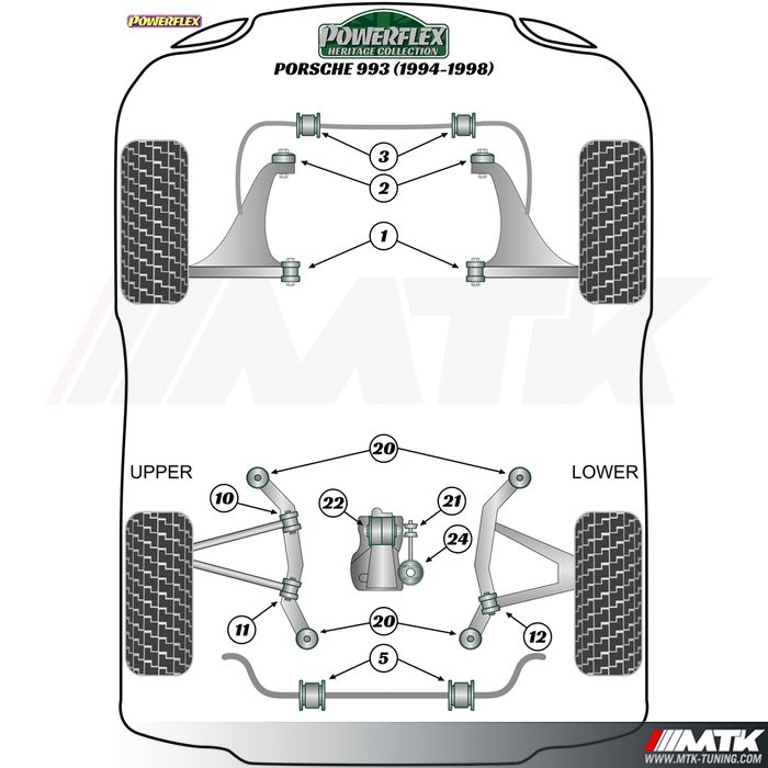 Silentblocs Powerflex Heritage Porsche 911 type 993