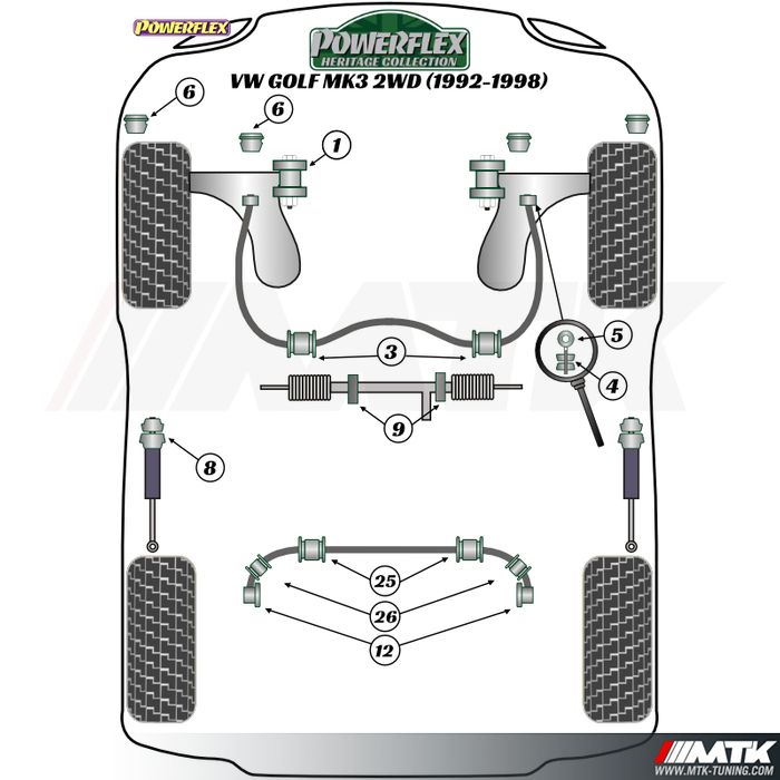 Silentblocs Powerflex Heritage Volkswagen Golf 3