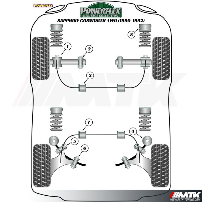 Silentblocs Powerflex Heritage Ford Sierra Cosworth 4WD