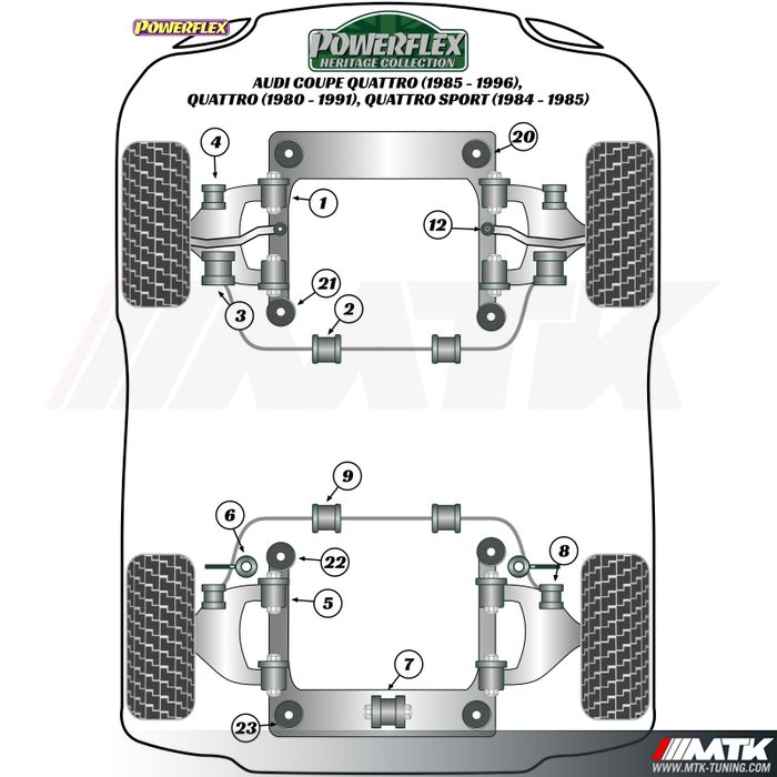 Silentblocs Powerflex Heritage Audi Coupe Quattro - Quattro Sport