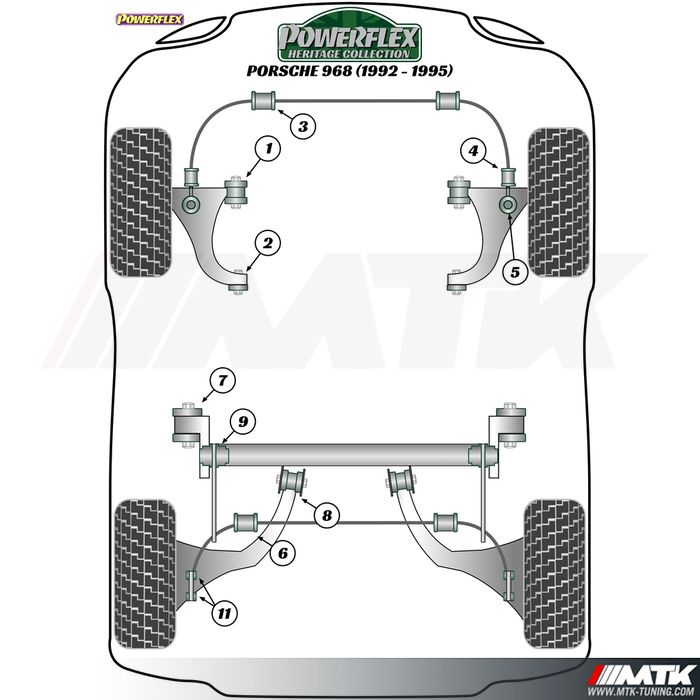 Silentblocs Powerflex Heritage Porsche 911 type 968