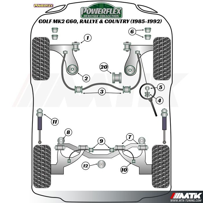 Silentblocs Powerflex Heritage Volkswagen Golf 2 Syncro
