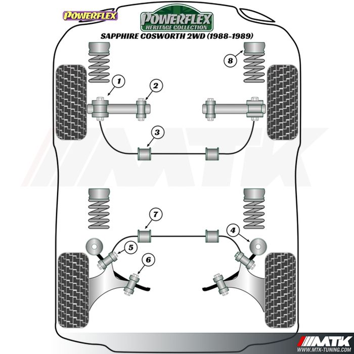 Silentblocs Powerflex Heritage Ford Sierra Cosworth 2WD