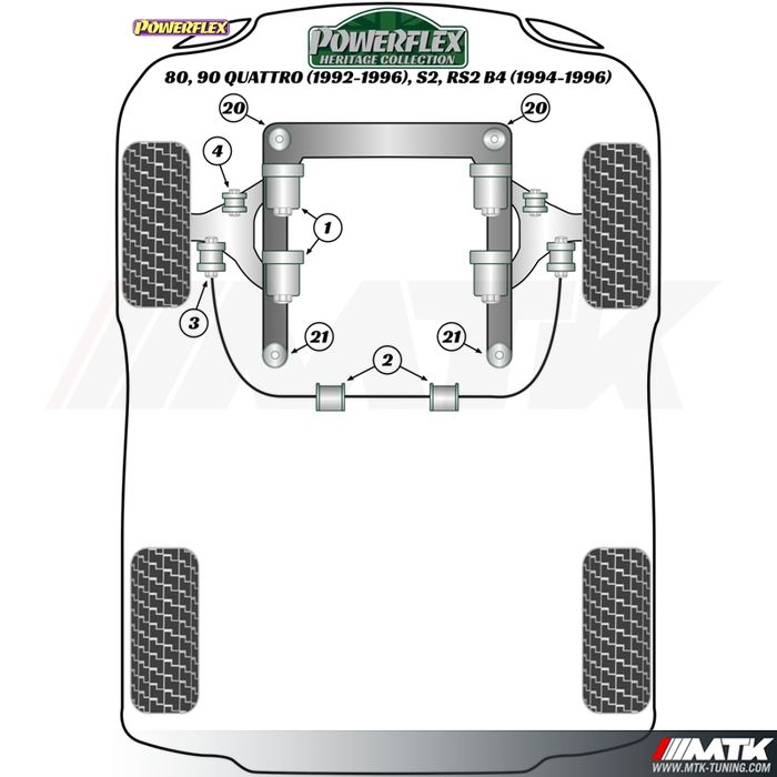 Silentblocs Powerflex Heritage Audi 80, 90 Quattro inclus Avant - S2 inclus Avant B4 - RS2 B4