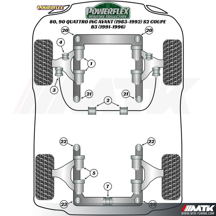 Silentblocs Powerflex Heritage Audi 80, 90 Quattro inclus Avant - S2 Coupe B3