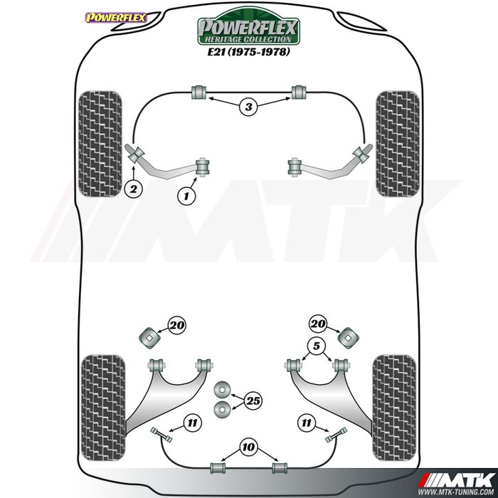 Silentblocs Powerflex Heritage BMW serie 3 E21