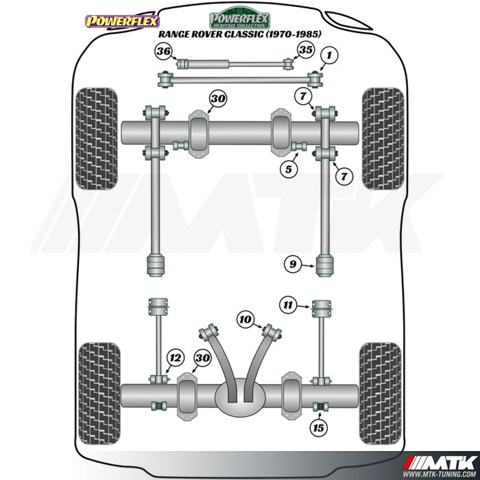 Silentblocs Powerflex Heritage Land Rover Range Rover Classic (1970 - 1985)