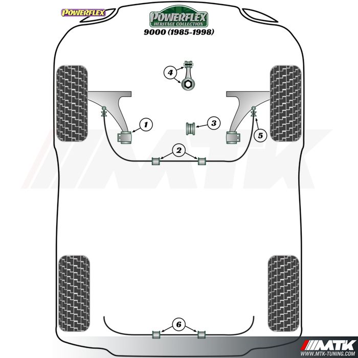 Silentblocs Powerflex Heritage Saab 9000