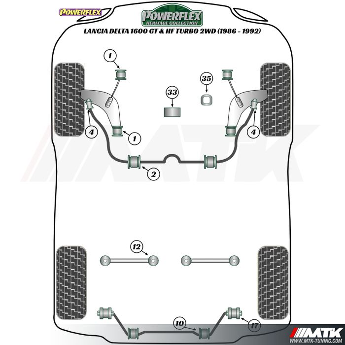 Silentblocs Powerflex Heritage Lancia Delta 1600 GT - HF Turbo 2WD