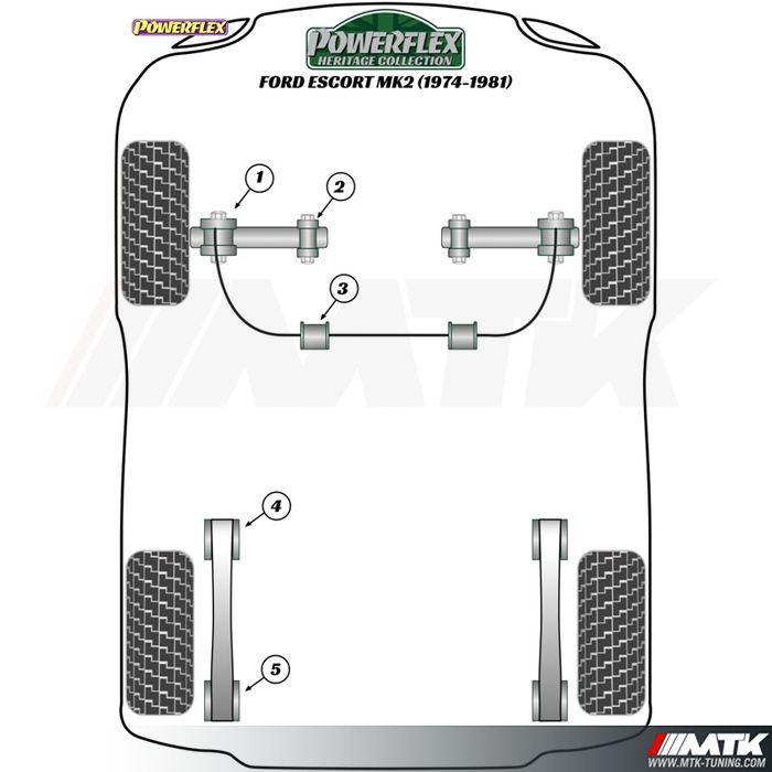 Silentblocs Powerflex Heritage Ford Escort 2