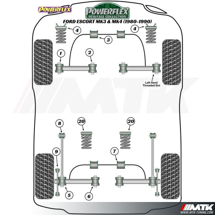 Silentblocs Powerflex Heritage Ford Escort 3 - 4 inclus XR3i/RS1600i