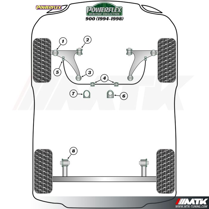 Silentblocs Powerflex Heritage Saab 900