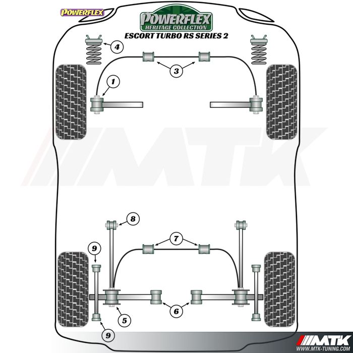 Silentblocs Powerflex Heritage Ford Escort RS Turbo serie 2