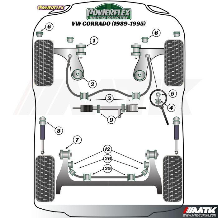 Silentblocs Powerflex Heritage Volkswagen Corrado