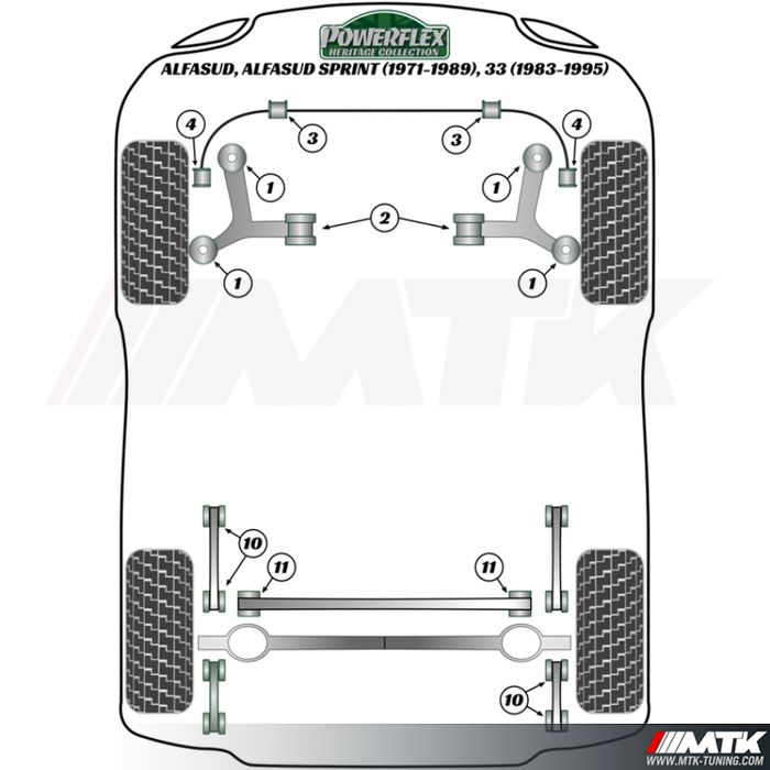 Silentblocs Powerflex Heritage Alfa Romeo 33