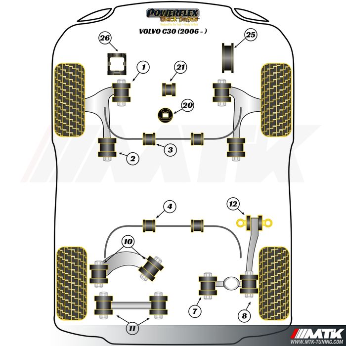 Silentblocs Powerflex Black series Volvo C30