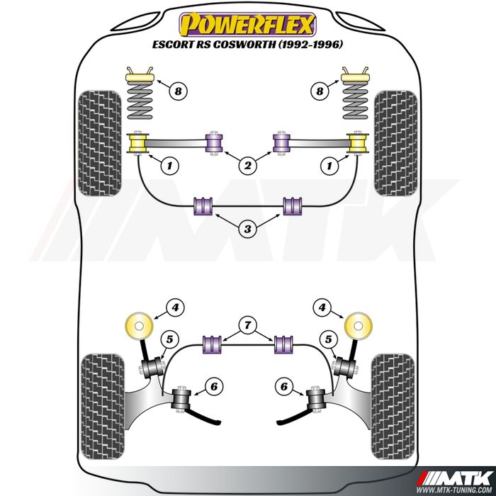 Silentblocs Powerflex Performance Ford Escort RS Cosworth