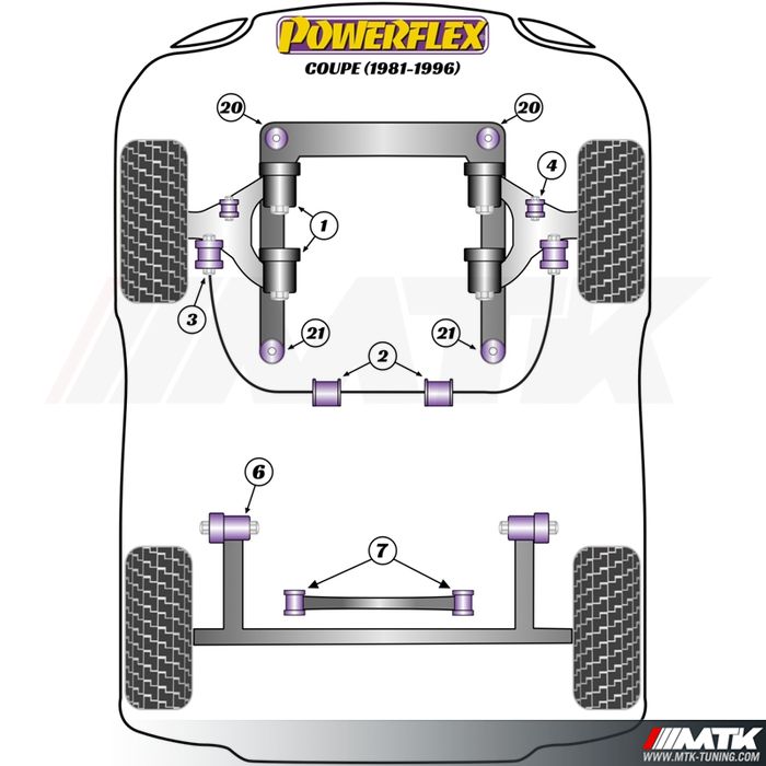 Silentblocs Powerflex Performance Audi Coupe 1981-1996