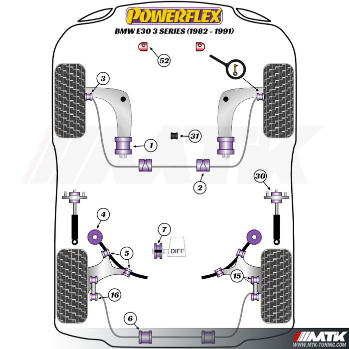 Silentblocs Powerflex Performance BMW Serie 3 E30 inclus M3