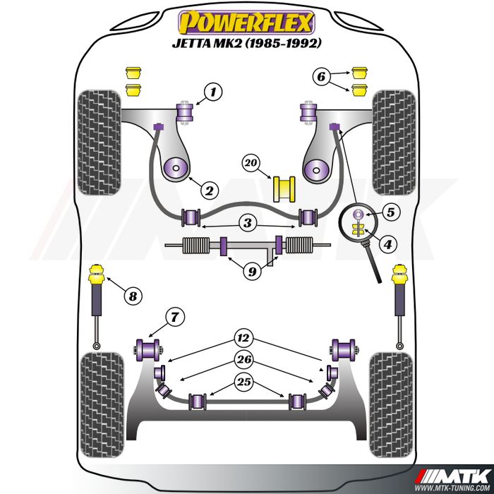 Silentblocs Powerflex Performance Volkswagen Jetta MK2 (1985-1992)