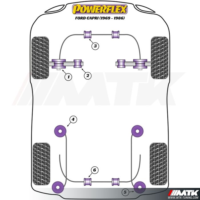 Silentblocs Powerflex Performance Ford Capri (1969-1986)