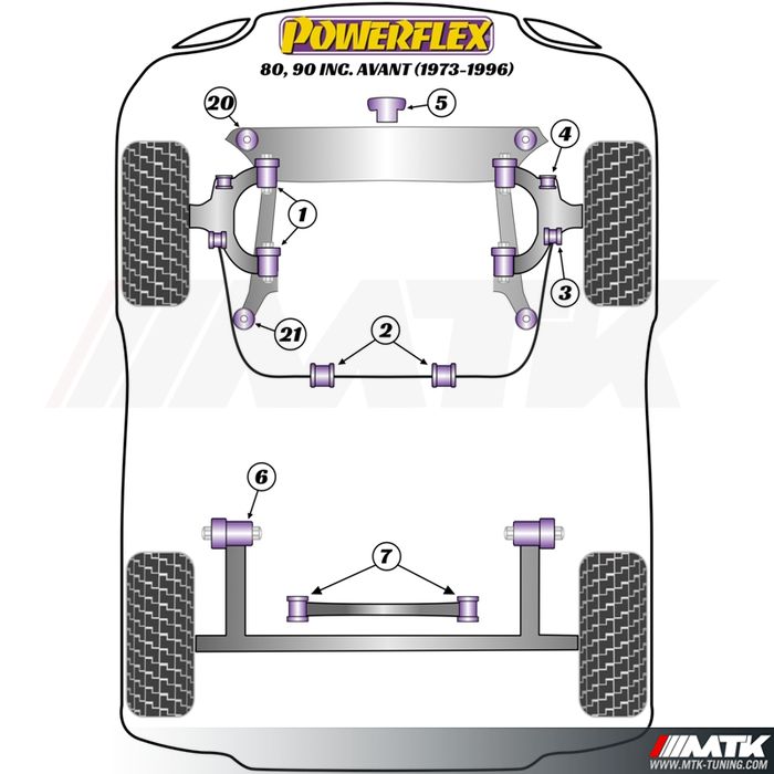 Silentblocs Powerflex Performance Audi 80, 90 inc Avant (1973 - 1996)